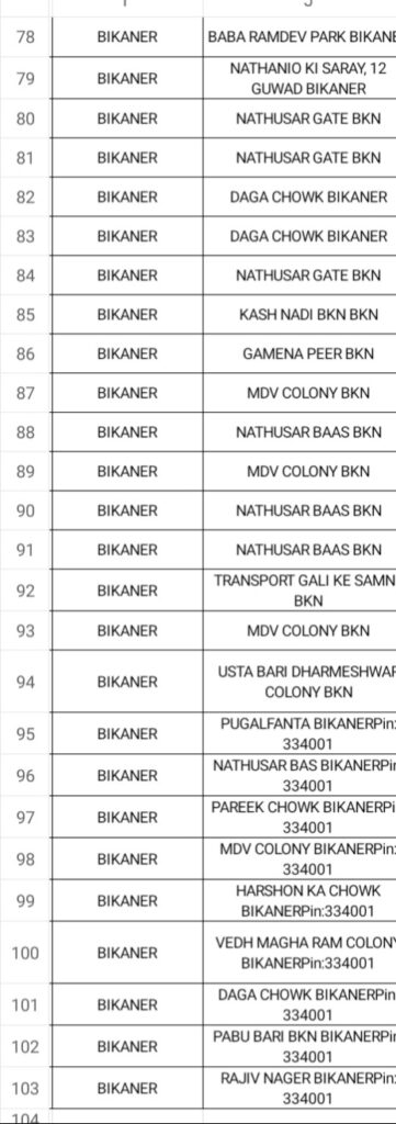 14 56 30 IMG 20200901 144931 3 361x1024 1 कोरोना के अभी यहाँ मिले रोगी। सूची देखें Bikaner Local News Portal बीकानेर अपडेट