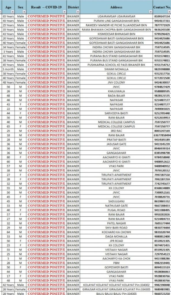 16 31 47 IMG 20200921 162430 594x1024 1 कोरोना के रोगी यहाँ मिले। सूची Bikaner Local News Portal बीकानेर अपडेट