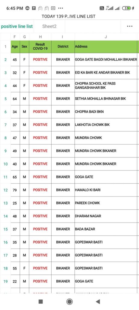 18 54 27 screenshot 2020 09 30 18 45 10 176 cn4919702333992482531 691x1536 1 आज यहाँ मिले रोगी Bikaner Local News Portal बीकानेर अपडेट