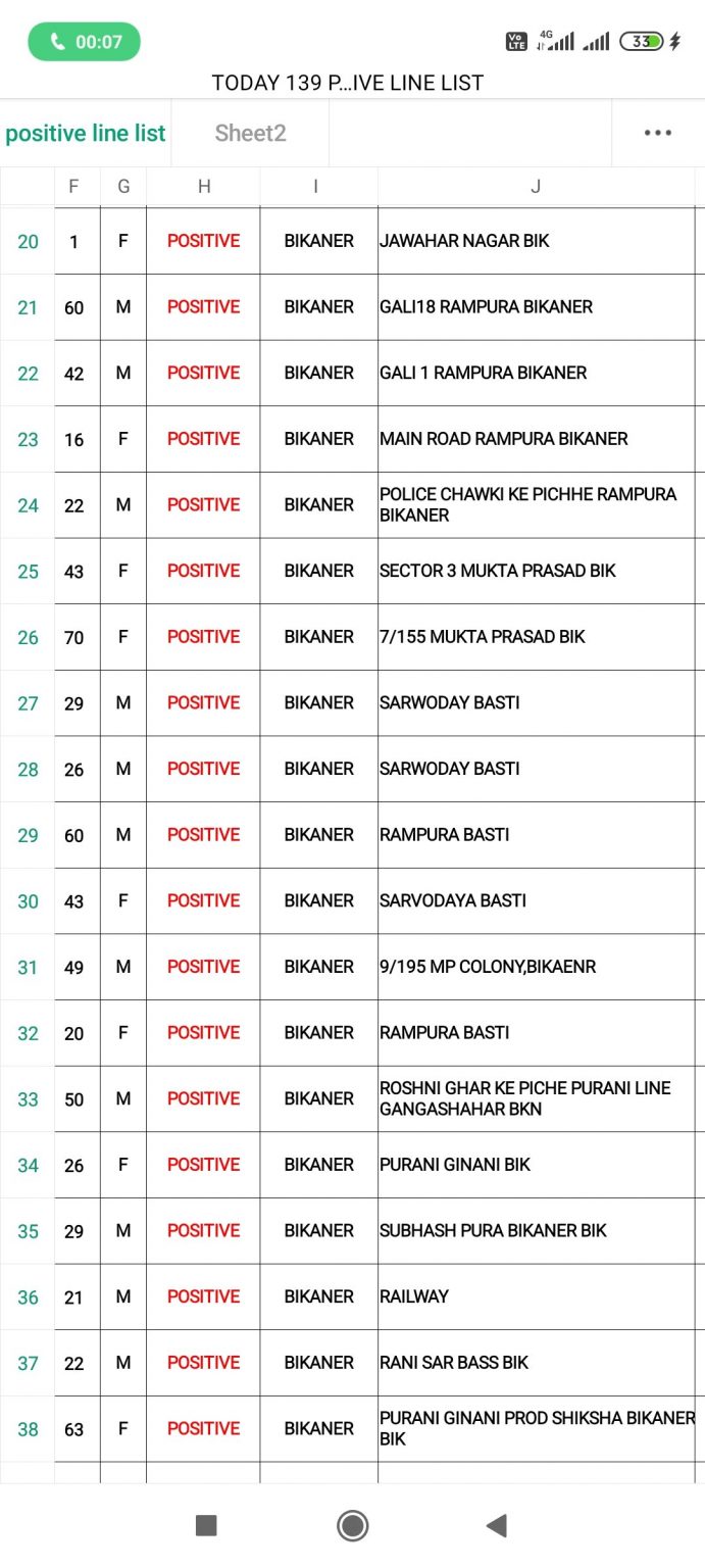 18 54 35 screenshot 2020 09 30 18 45 26 098 cn2998699854592251632 691x1536 1 आज यहाँ मिले रोगी Bikaner Local News Portal बीकानेर अपडेट