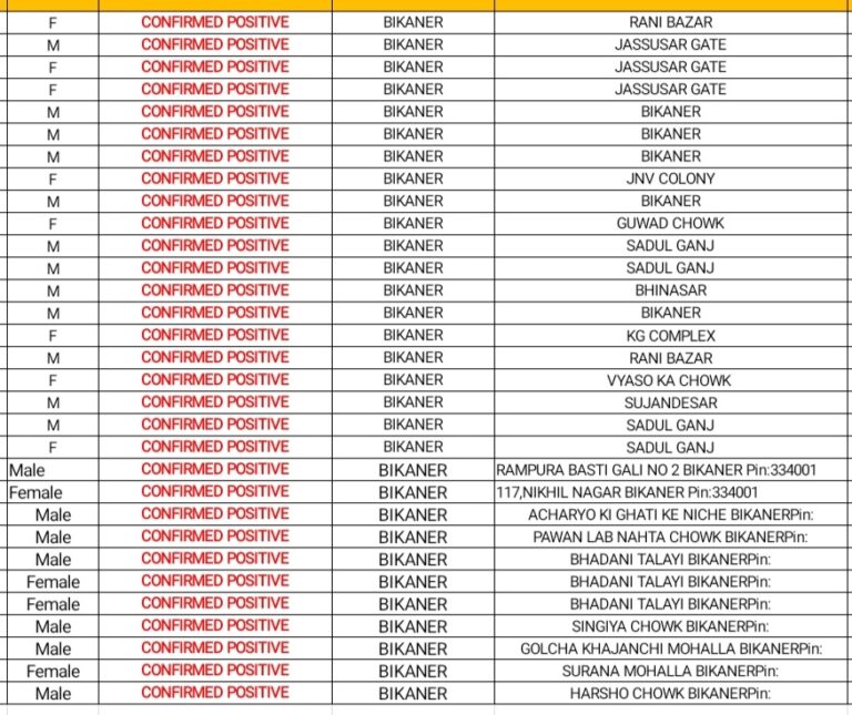 19 55 12 IMG 20200904 194322 768x645 1 कोरोना के यहाँ मिले रोगी। लिस्ट देखें Bikaner Local News Portal बीकानेर अपडेट