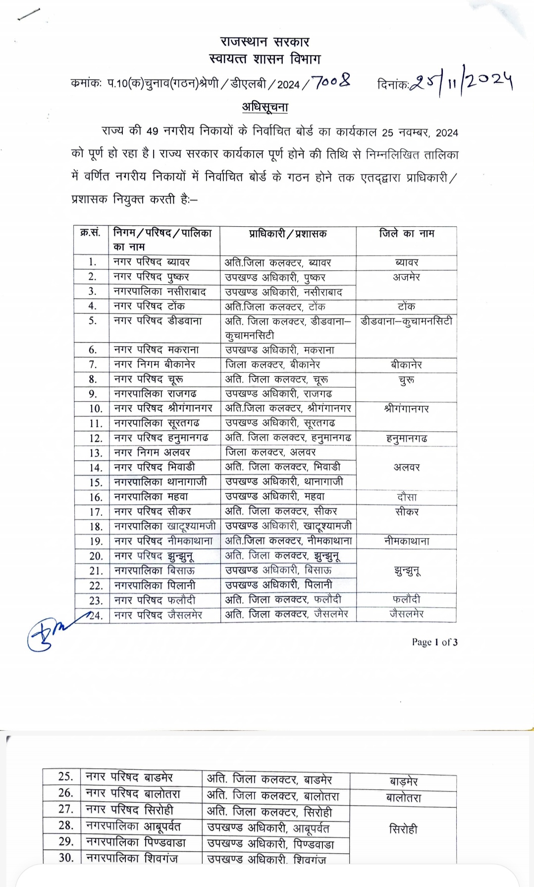 IMG 20241125 230203 बीकानेर नगर निगम महापौर सहित 5 निगम व अन्य कार्यकाल खत्म, बीकानेर जिला कलेक्टर देखेगी कार्य Bikaner Local News Portal राजस्थान