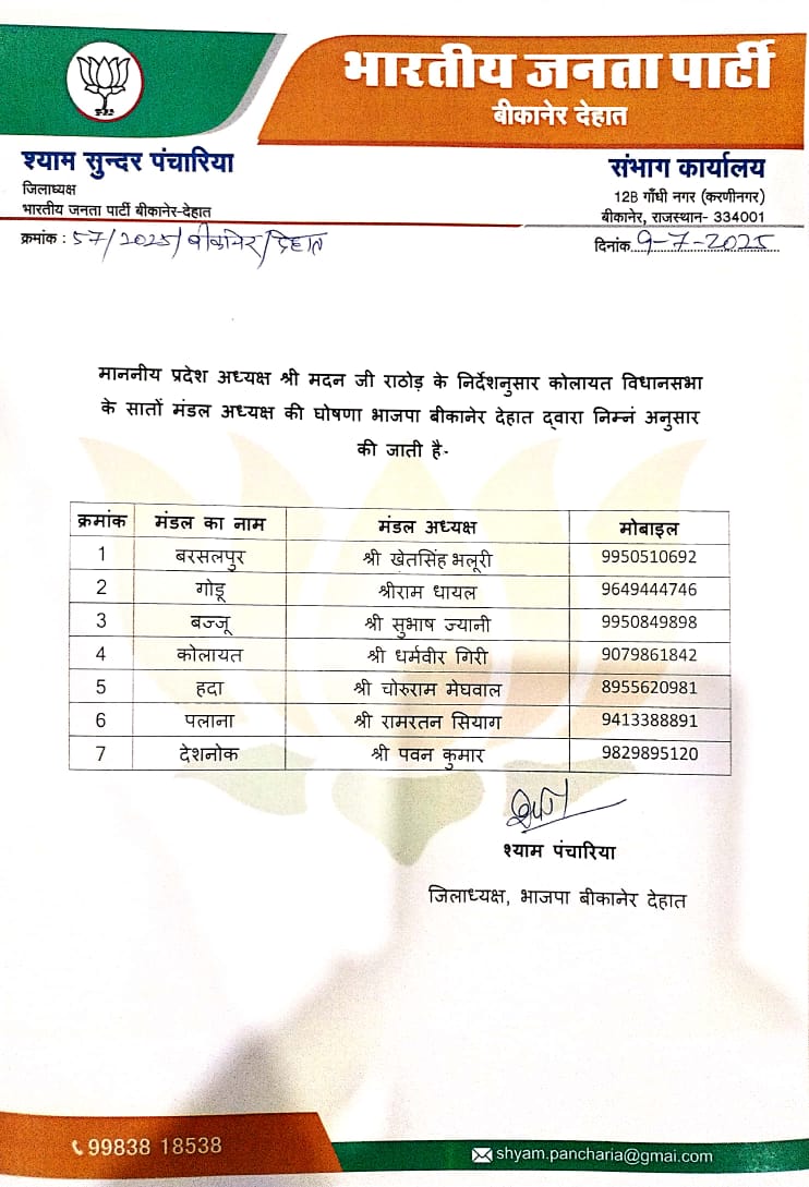 IMG 20250709 WA0017 बीजेपी : श्रीकोलायत मंडल के सातों अध्यक्षों की घोषणा Rajasthan News Portal बीकानेर अपडेट