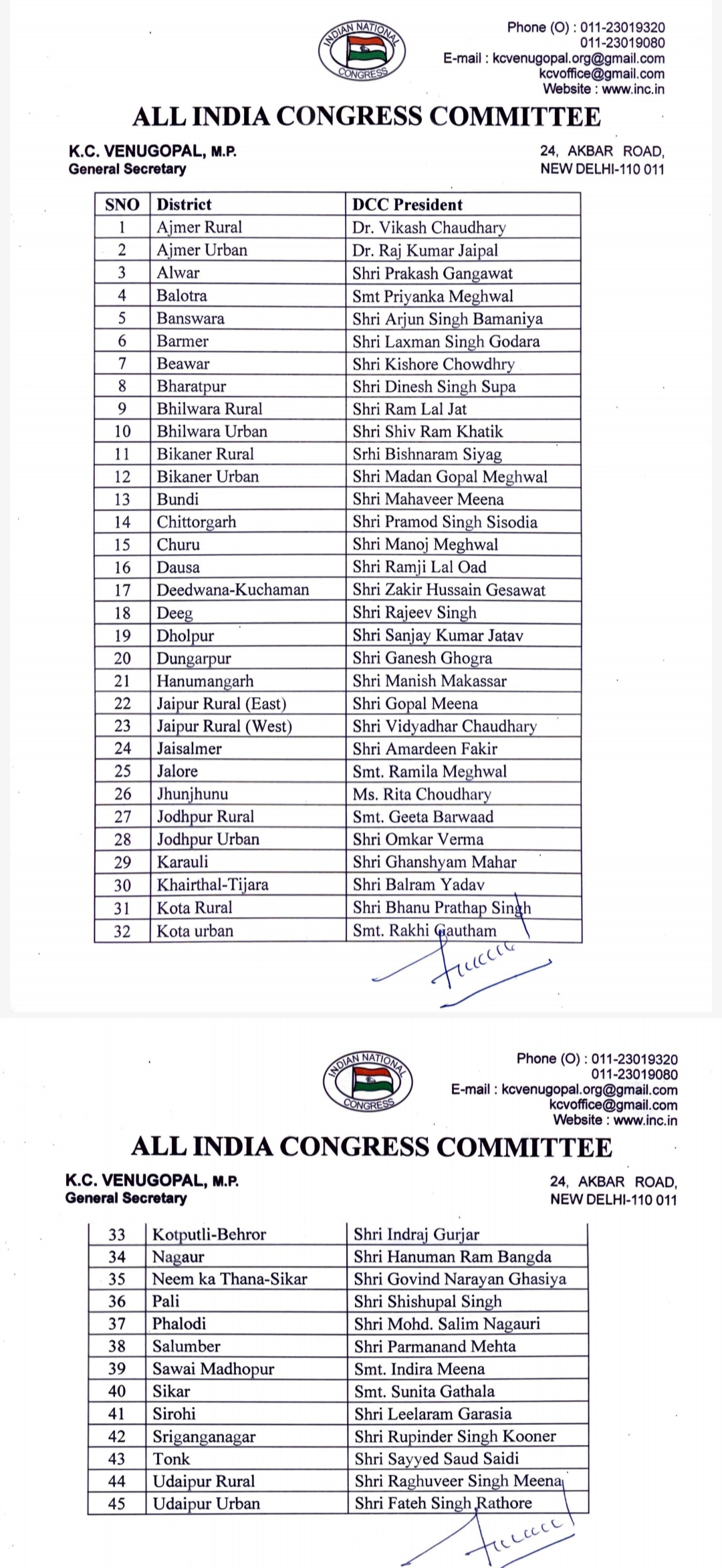 IMG 20251122 200901 बीकानेर शहर व देहात कांग्रेस अध्यक्ष की घोषणा, राजस्थान में 45 नाम पर मुहर Rajasthan News Portal बीकानेर अपडेट