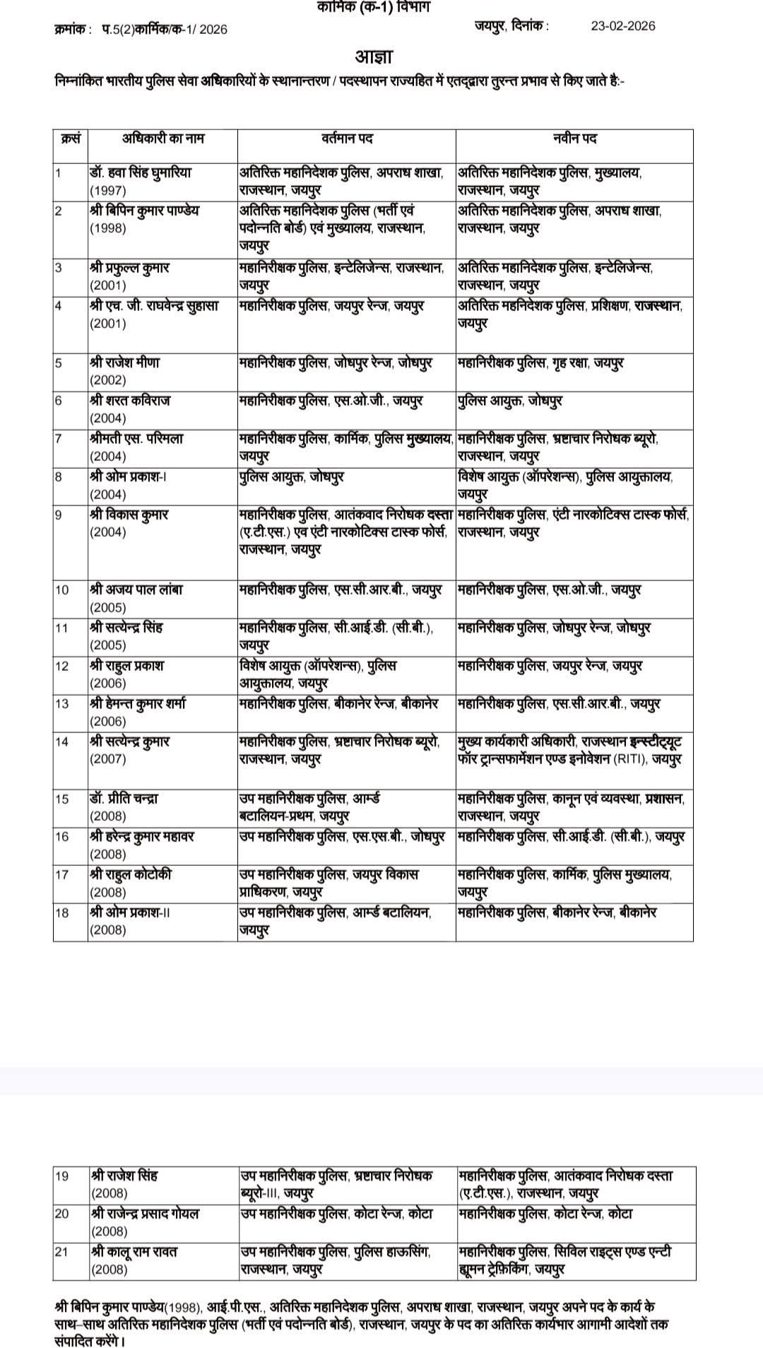 whatsapp image 2026 02 23 at 113057 pm yKBT5RKY बीकानेर के नए आईजी होंगे ये, तबादला सूची जारी Rajasthan News Portal राजस्थान