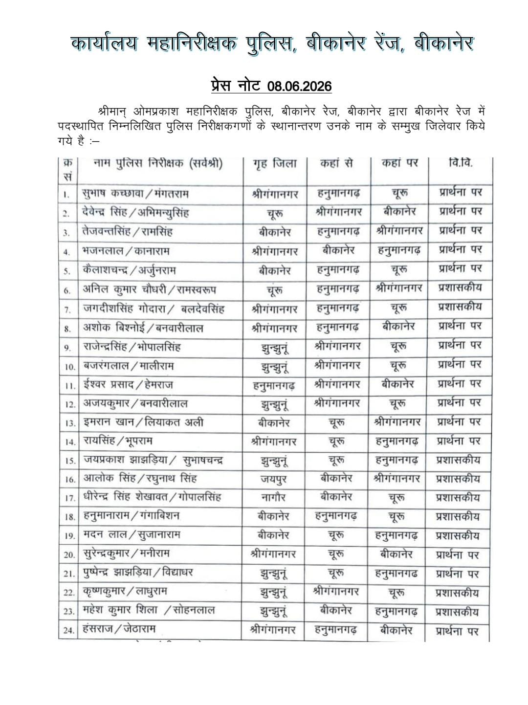 IMG 20260708 WA0917 बीकानेर : 24 पुलिस निरीक्षकों के तबादले Rajasthan News Portal बीकानेर अपडेट